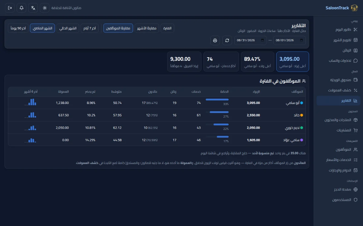 مقارنةُ الحلّاقين: إيرادٌ وحصّةٌ وولاءُ زبائن